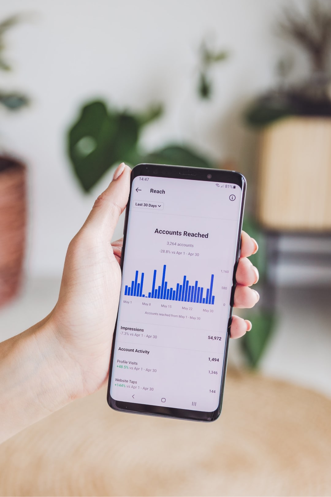 A phone showing account reach analytics